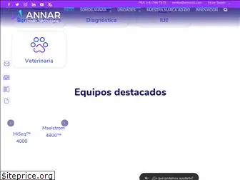 annardx.com
