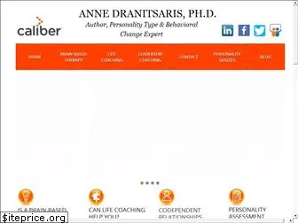 annedranitsaris.com