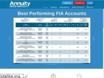 annuityratewatch.com