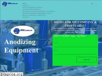 anodizingequipment.com