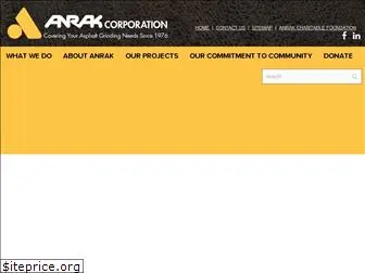anrak.com