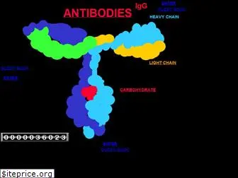 antibodies.homestead.com