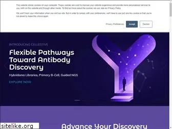 antibody.com