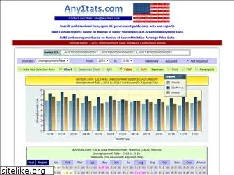 anystats.com