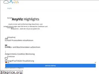 anyviz.de