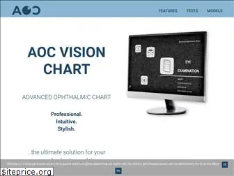 aocvisioncharts.com