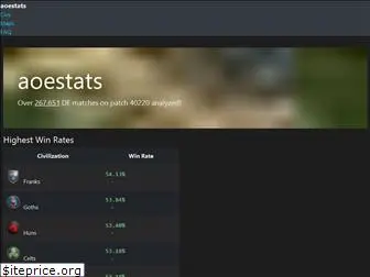 aoestats.io