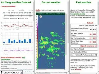 aonangweather.com