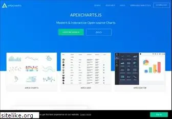 apexcharts.com