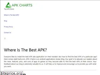apkcharts.com