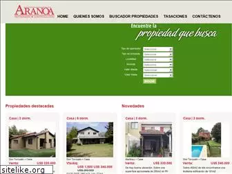 aranoa.com