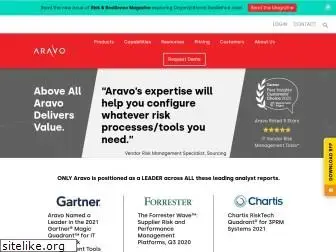 aravo.com