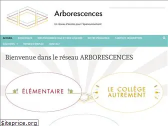 arborescences.org