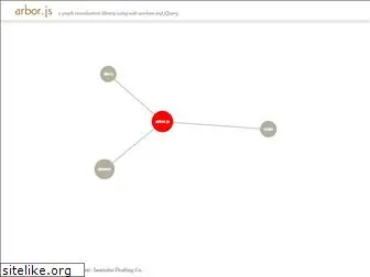 arborjs.org