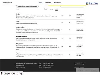 arcgis-forum.de