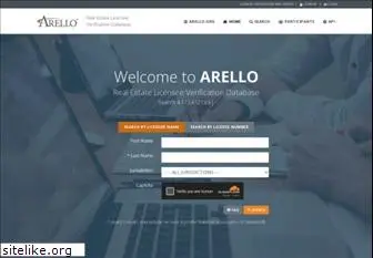 arello.com