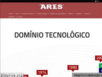 ares.ind.br