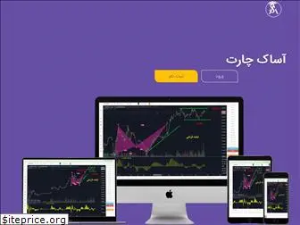 asakchart.com