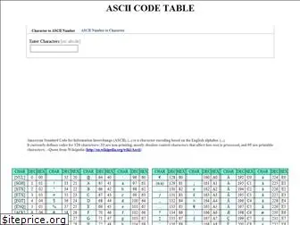 ascii-code.net