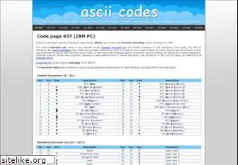 ascii-codes.com