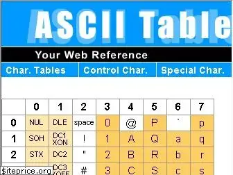 ascii-table.com