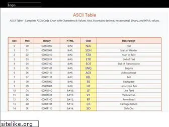 ascii-tables.com