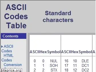 ascii.cl