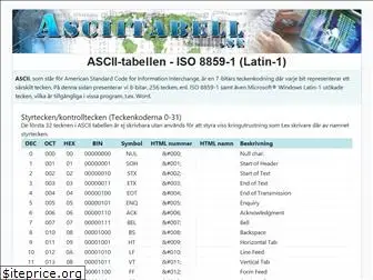 asciitabell.se