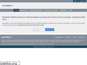 assetmacro.com