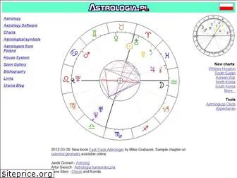 astrology.com.pl