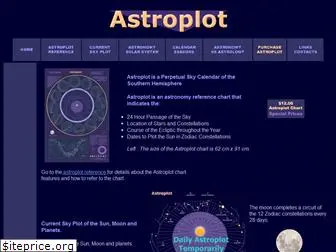 astroplot.com