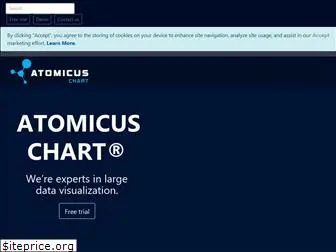 atomicuschart.com