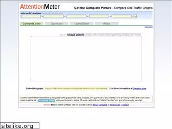 attentionmeter.com