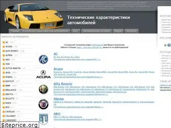 autoharakteristiki.com