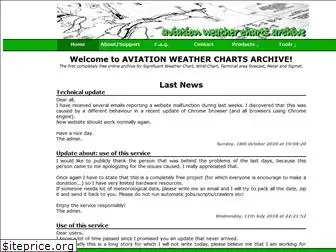 aviationwxchartsarchive.com