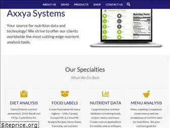 axxya.com