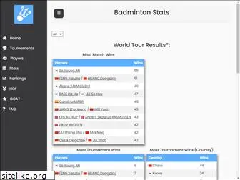 badmintonstatistics.net