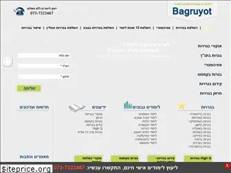 bagruyot.com