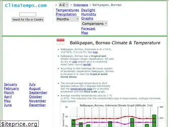 balikpapan.climatemps.com