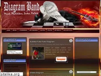 banddiagram.blogspot.com