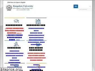 bangaloreuniversity.ac.in