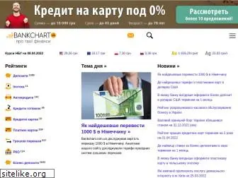 bankchart.com.ua