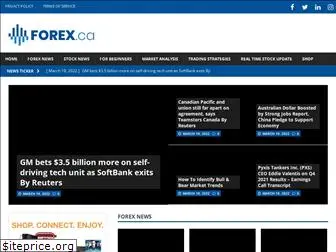 bankforex.com