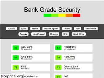 bankgradesecurity.com