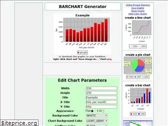 barchart.be