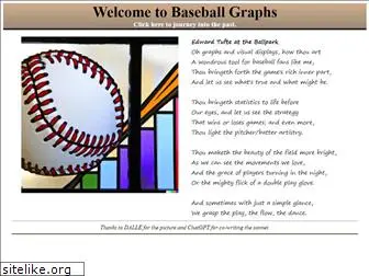 baseballgraphs.com