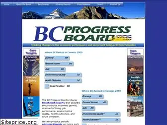 bcprogressboard.com