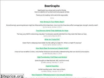 beergraphs.com