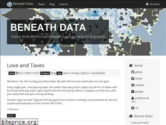 beneathdata.com