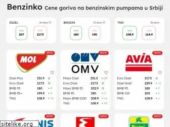 benzinko.com